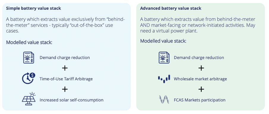 Simple versus advanced battery value stack