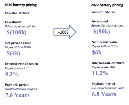 Battery pricing information