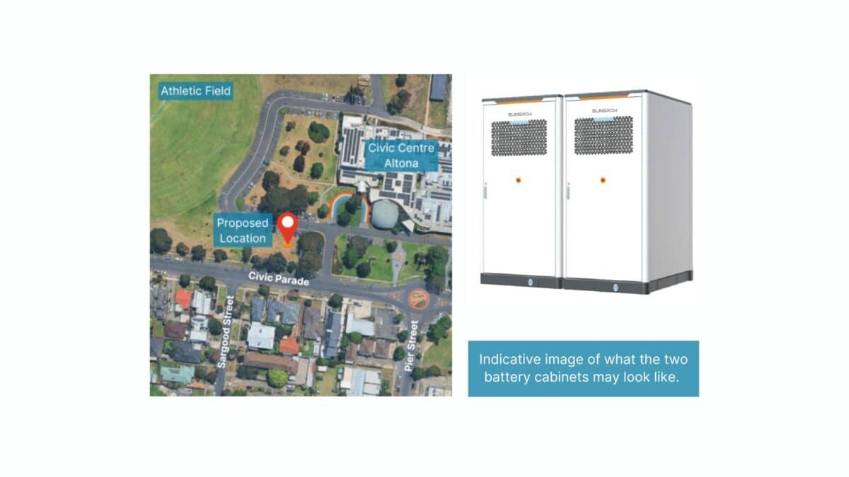 This image is comprised of two images: 1. on the left is a map highlighting the proposed location of the Altona Community Battery. The location is on the grass area at 115 Civic Parade, to the bottom right of the Altona Athletic Field. 2. on the right is an indicative image of what the two battery cabinets may look like: two white battery cabinets standing side by side. Each cabinet will be 2.45m high, 1.61m wide and 1.61m deep and will also include a switchboard, the size and position of which is yet to be confirmed.